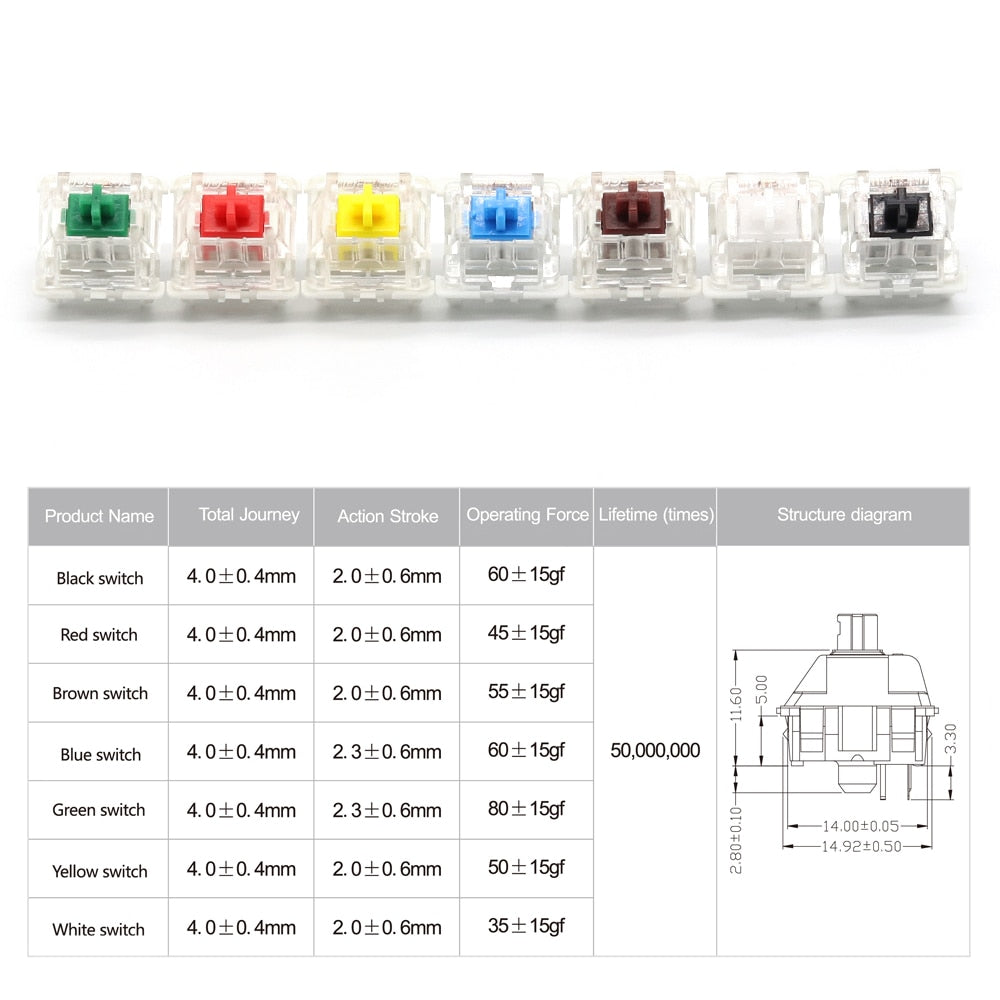 Gateron Black Keyboard Switch