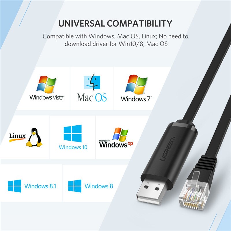 Ugreen USB to RJ45 Console Cable RS232 Serial Adapter for Cisco Router 1.5m USB RJ 45 8P8C Converter USB Console Cable