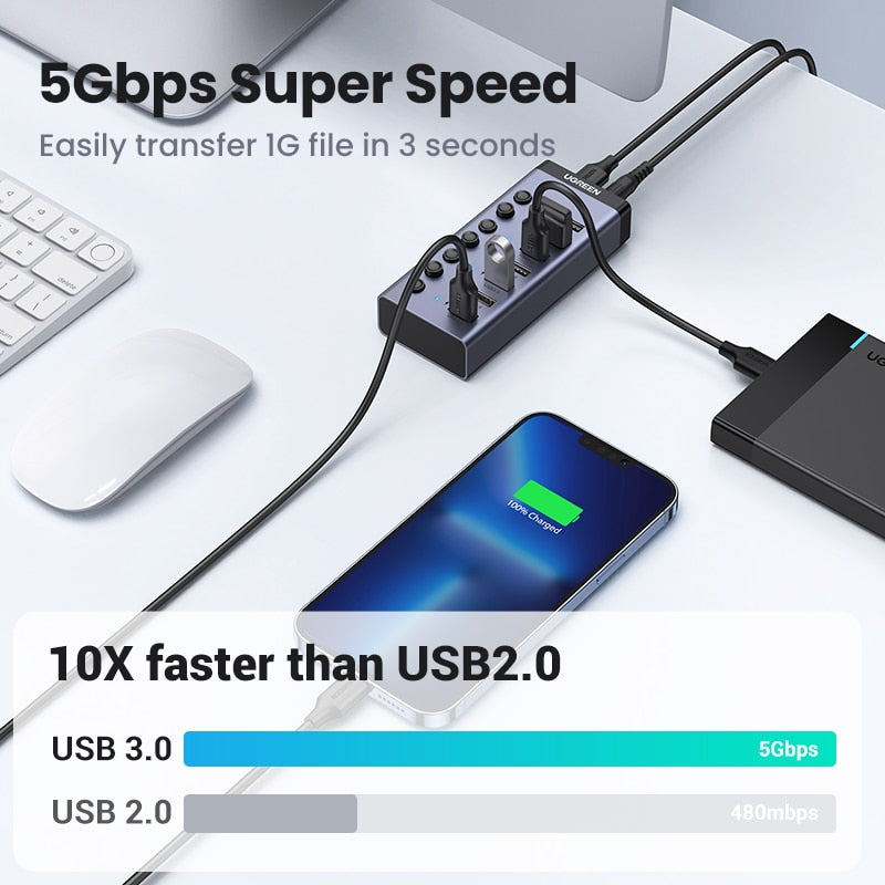 UGREEN USB C Hub 5Gbps 7 Ports USB3.0 Splitter with Individual OFF/ON LED Indicator  for PC Laptop MacBook Pro/Air