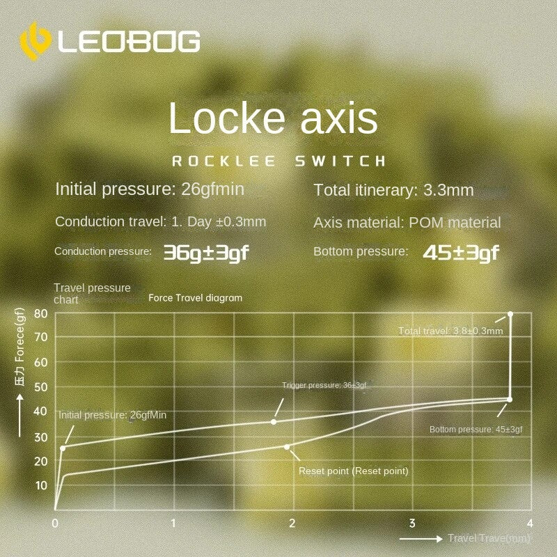 LEOBOG Rocklee V3 Switch 5 Pins Linear 26gf Hifi Sound Factory Lubed