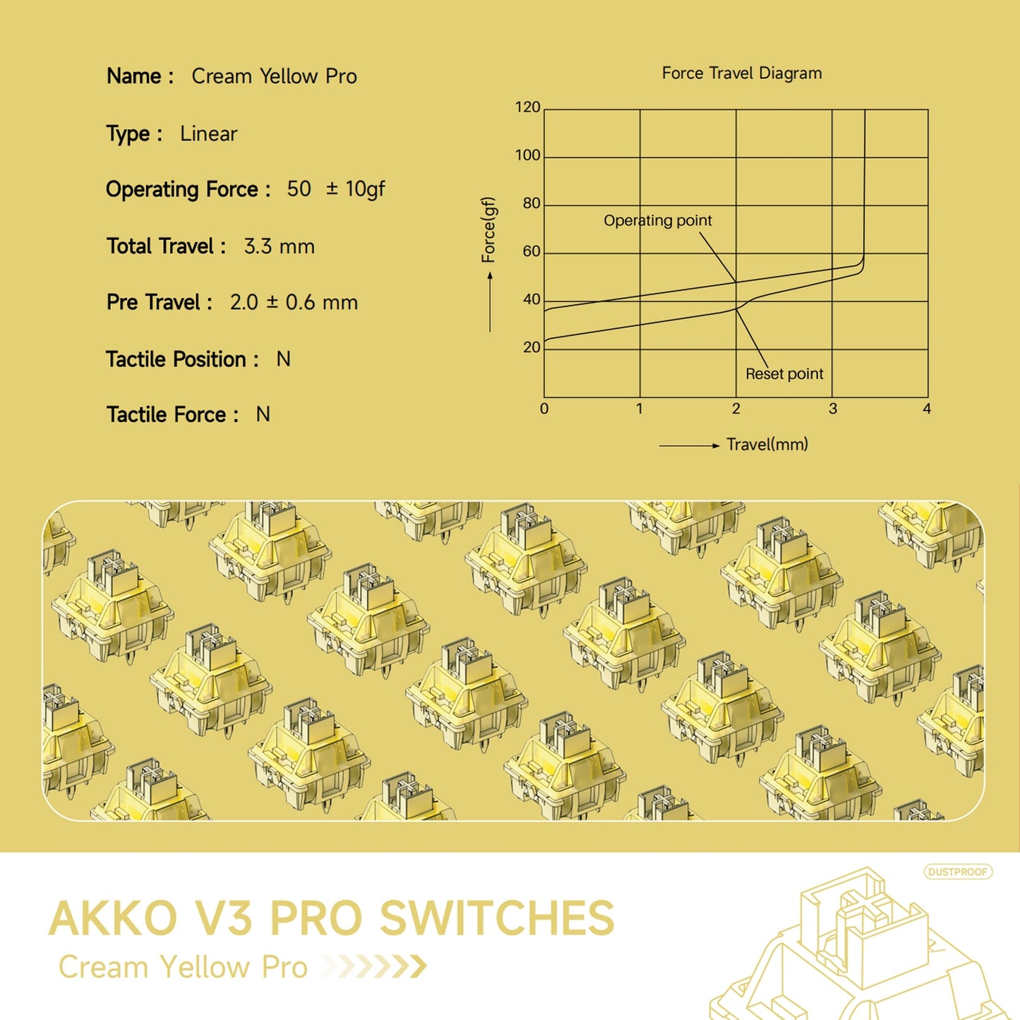 Akko V3 كريم أصفر برو سويتش 5 دبوس 50gf مفتاح خطي مع جذع مقاوم للغبار متوافق مع لوحة المفاتيح الميكانيكية MX 