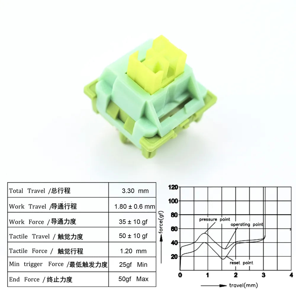 Outemu Silent Switches V2 Lubed