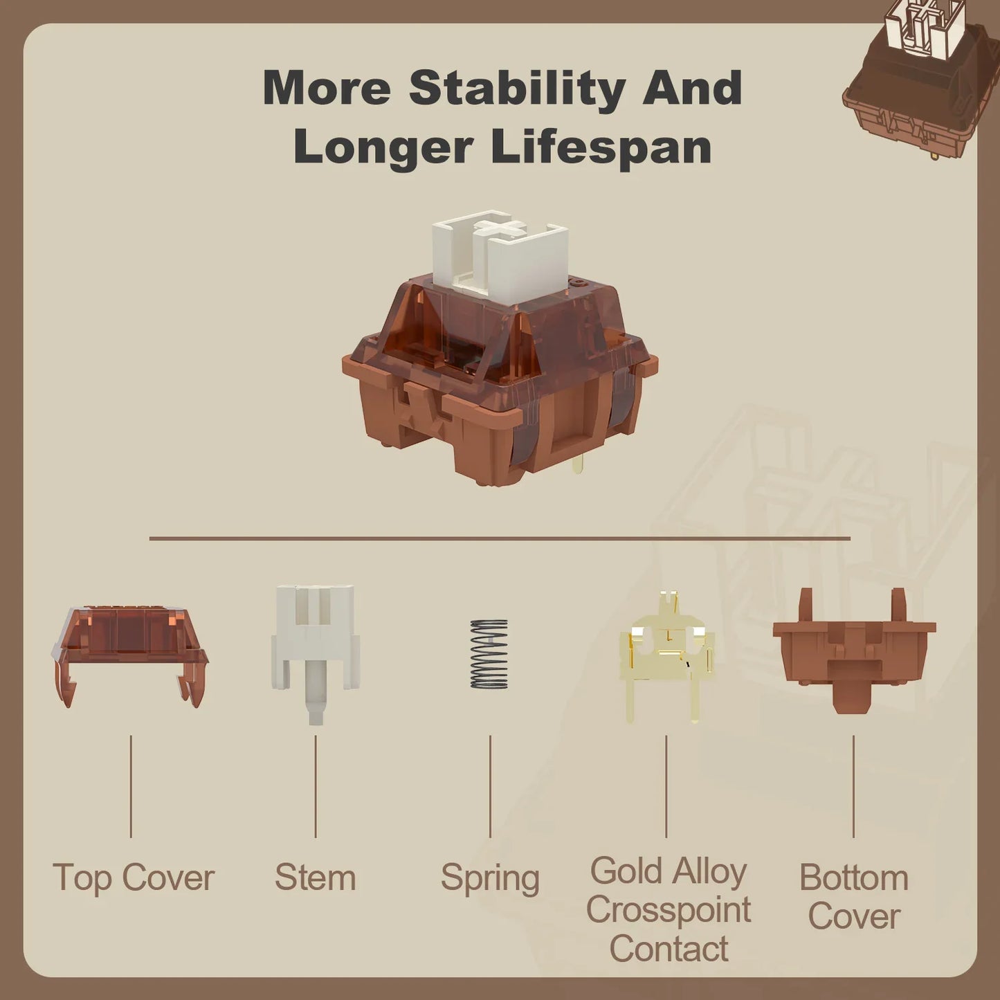 YUNZII Cocoa Cream Pre-Lubed 5-Pin Early Bottoming Linear Switch