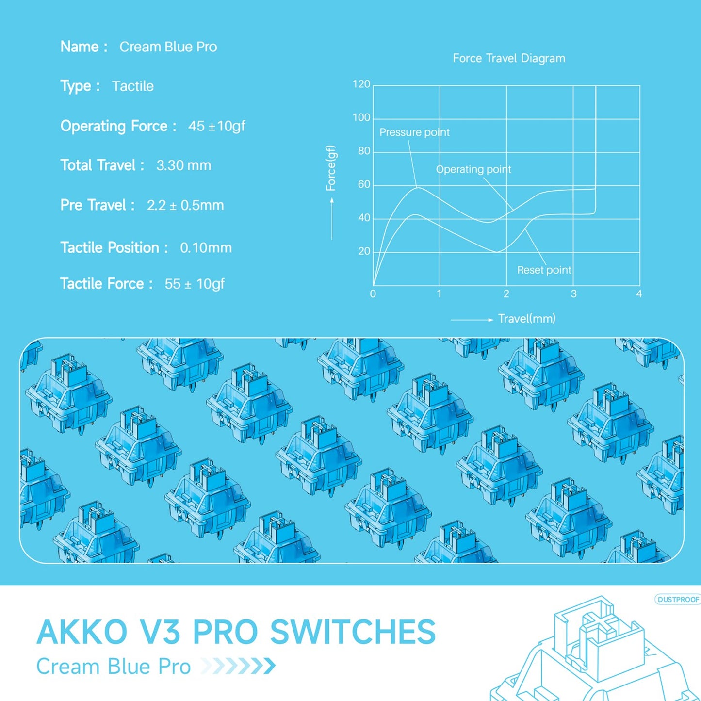 Akko V3/V3 Pro Cream Blue Switch 3 Pin 38gf مفتاح اللمس مع جذع مقاوم للغبار متوافق مع لوحة المفاتيح الميكانيكية MX 
