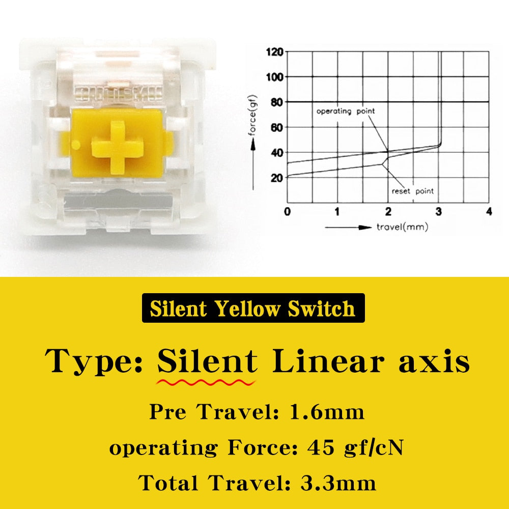 Outemu Mute Yellow Switches