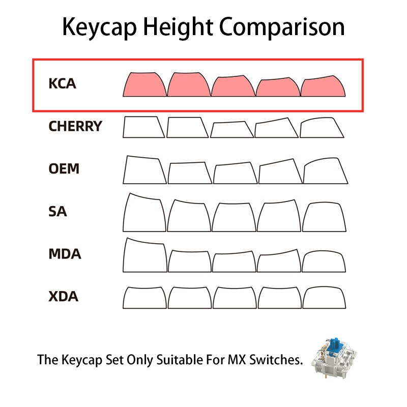 Luigi PBT KCA Profile Keycaps
