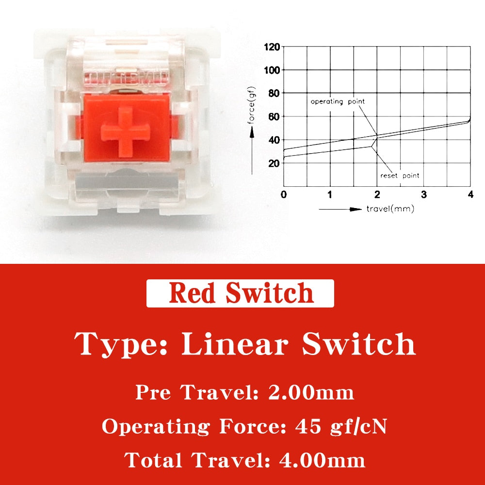 Outemu Golden Switches
